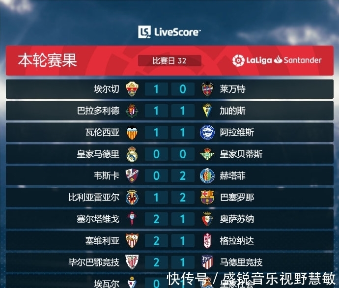 组织核